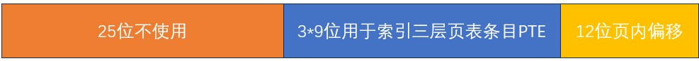 虚拟地址