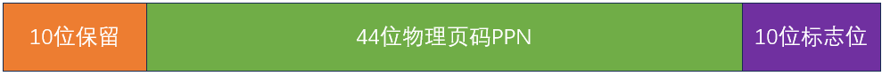 页表条目